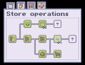 Tech tree for upcoming shop management game