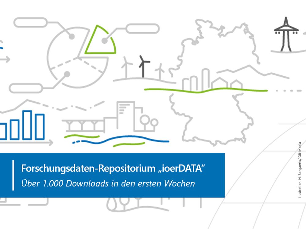 Illustration mit verschiedenen Elementen: Balken-, Torten- und Liniendiagramme; Teile von Landschaften mit Gebäuden, Bäumen, Windrädern, Strommasten und Straßenverkehr; blaue Textbox mit weißer Schrift:  Forschungsdaten-Repositorium „ioerDATA“ | Über 1.000 Downloads in den ersten Wochen; Illustration: N. Bongaerts/IÖR-Media