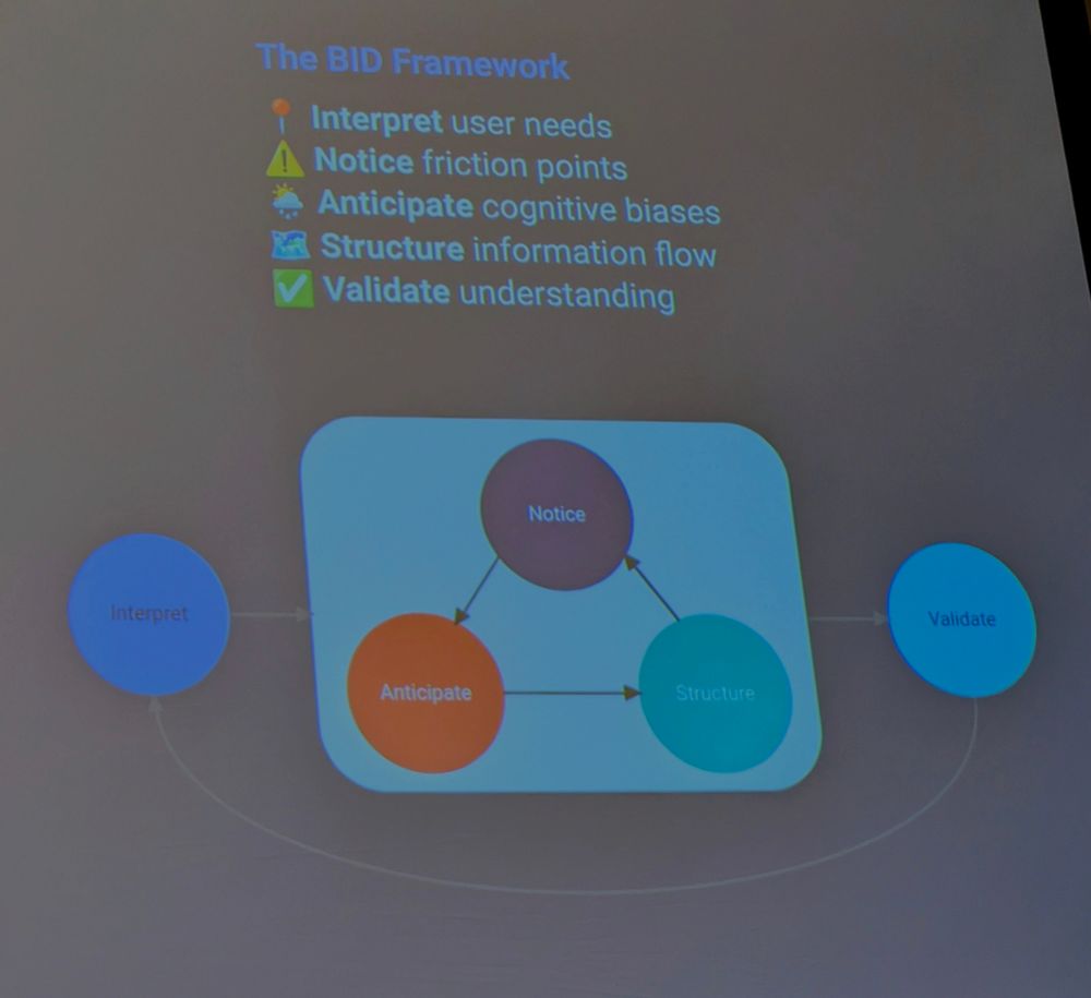 The BID Framework
Interpret user needs
Notice friction points
Anticipate cognitive biases
Structure information flow
Validate understanding

Flow chart of interpret to a notice, anticipate, structure triad, to validate, and back to interpret. 
