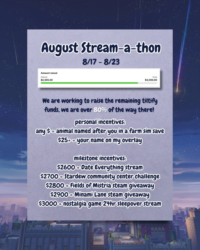 Graphic that says (from top to bottom): August Stream-a-thon | 8/17-8/23 | We are working to raise the remaining tiltify funds, we are over 80% of the way there! | personal incentives: any money gets an animal named after you in a farm sim save, and $25+ gets your name on my overlay | milestone incentives: $2600 unlocks a Date Everything stream, $2700 unlocks a stardew community center challenge, $2800 unlocks a fields of mistria steam giveaway, $2900 unlocks a minami lane steam giveaway, $3000 unlocks a nostalgia game 24hr sleepover stream