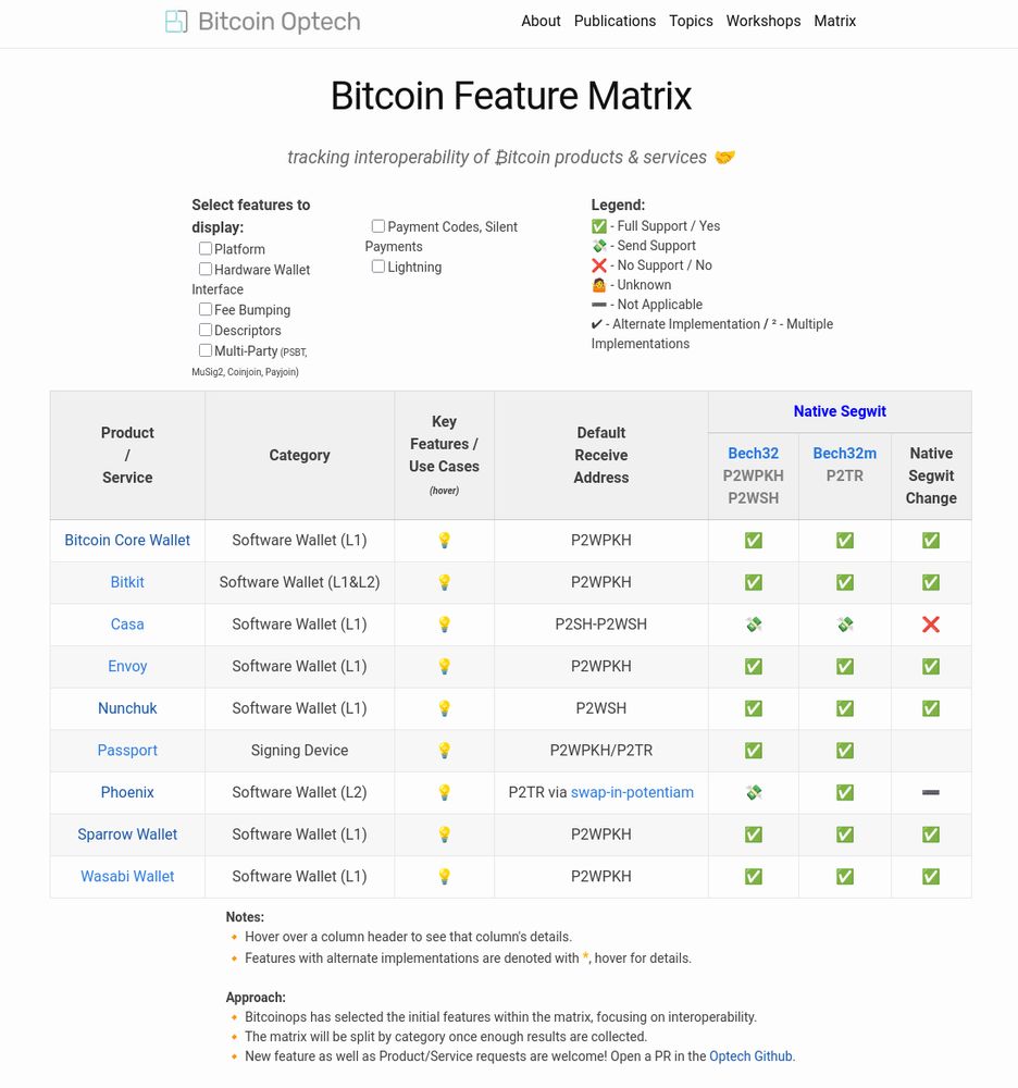 The new Feature Matrix!