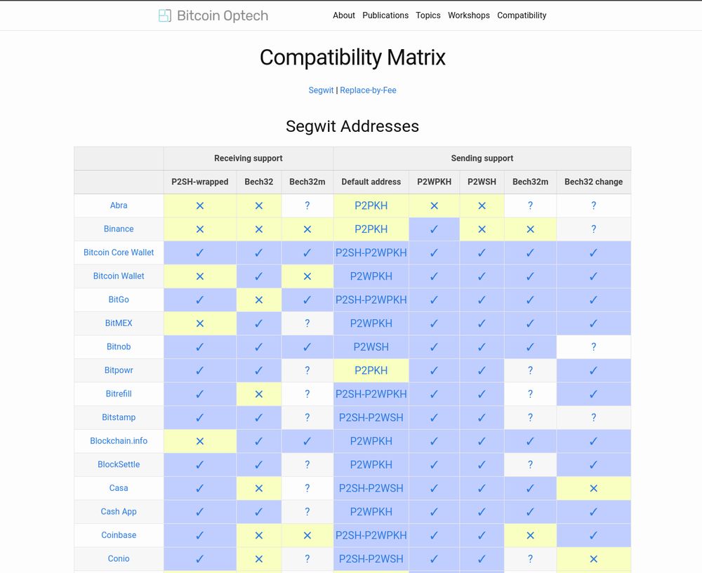 The old outdated Compatibility Matrix on the Optech site.