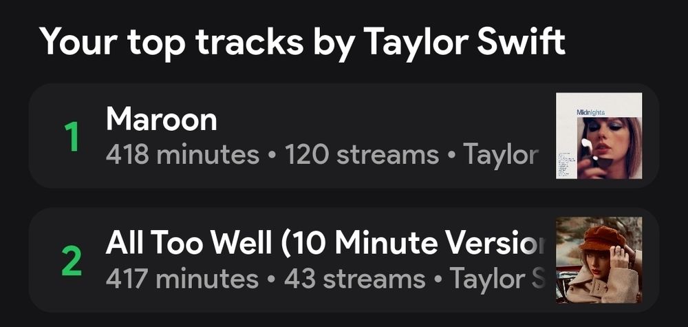 Screenshot from stats.fm

Your top tracks by Taylor Swift
Maroon - 418 minutes, 120 streams
All Too Well (10 Minute Version) - 417 minutes, 43 streams