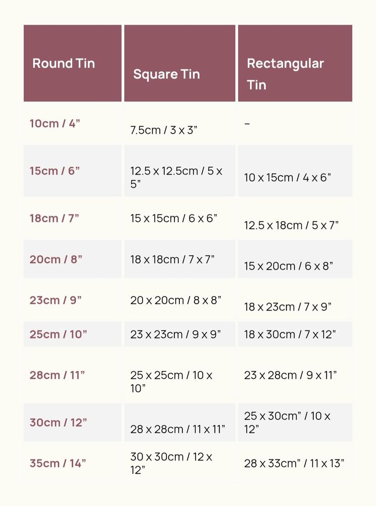 Chart showing how to convert cake tin sizes and shapes