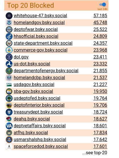 List of Bluesky snark accounts set up by the Trump Regime October 18th