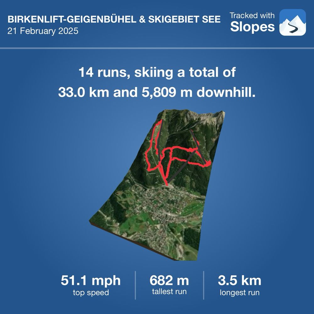 An infographic of a morning skiing. 51mph, 14 runs and 33km total