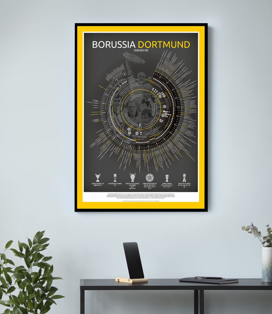 🎉⚽ New Timeline Just Out!

Interested in Borussia Dortmund?
What to know more about the journey from humble beginnings to Global Giants.  We’ve created the ultimate solution: the entire history in one football print.

Available now at football-timelines.com

#BVB #BorussiaDortmund #DieSchwarzgelben #YellowWall #EchteLiebe #BVBFamily #SignalIdunaPark #Bundesliga #Dortmund #Matchday #FootballHistory #Champions #FootballTimelines 