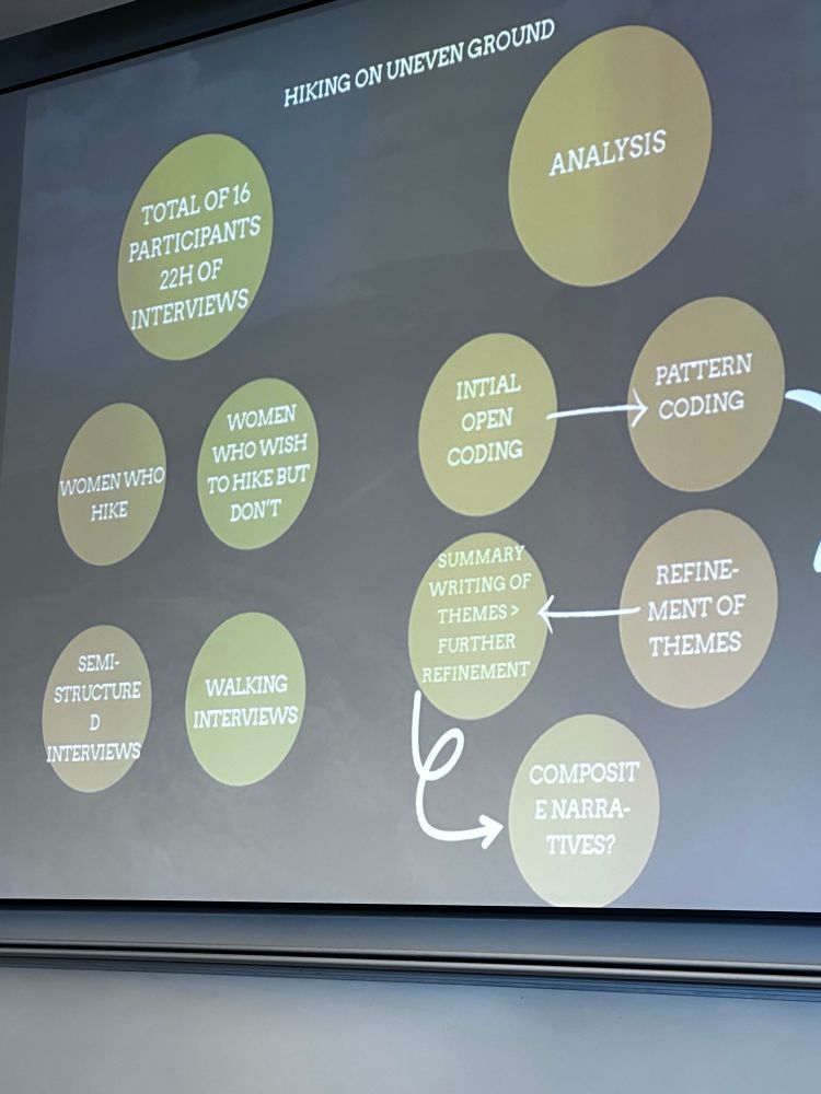 A slide from the presentation “Hiking on Uneven Ground” at the Gender and Feminist Geography RG’s sponsored session on New and Emerging Research. University of Birmingham, August 27th, 2025.