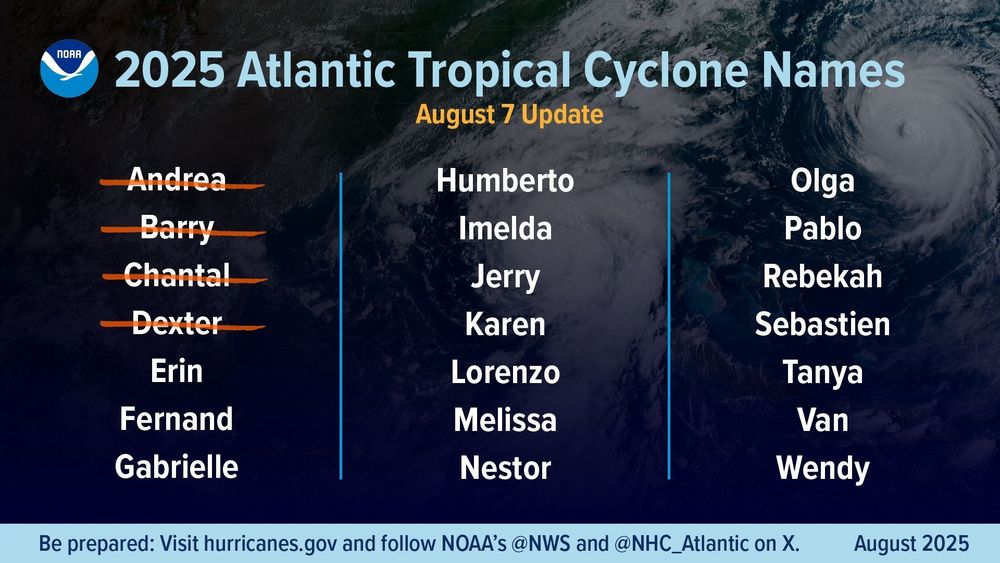2025 Atlantic tropical storm name list; Andrea through Dexter are crossed off as used.