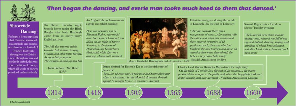 Timeline showing examples of Shrovetide dancing in medieval and early modern British Isles. 1314, English soldiers dance and sing in Roxburgh castle before Scots forces attack them. 1418, Anglo-Irish nobleman is killed by his blacksmith while dancing. 1505, Clothing purchased for a dance at James IV's royal court in Scotland. 1565, Dancing at a masque performance at Elizabeth I's royal court. 1633, Charles I dances at a masque. 1660, Samuel Pepys and family dance and carouse at a friends house.