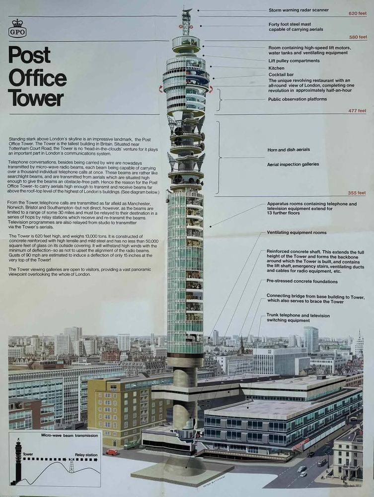 Information sheet about the Post Office Tower (BT Tower)