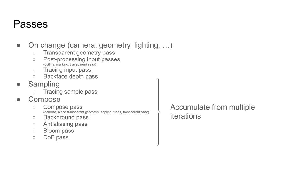 Passes

On change (camera, geometry, lighting, …)
Transparent geometry pass
Post-processing input passes
(outline, marking, transparent ssao)
Tracing input pass
Backface depth pass
Sampling
Tracing sample pass
Compose
Compose pass
(denoise, blend transparent geometry, apply outlines, transparent ssao)
Background pass
Antialiasing pass
Bloom pass
DoF pass

