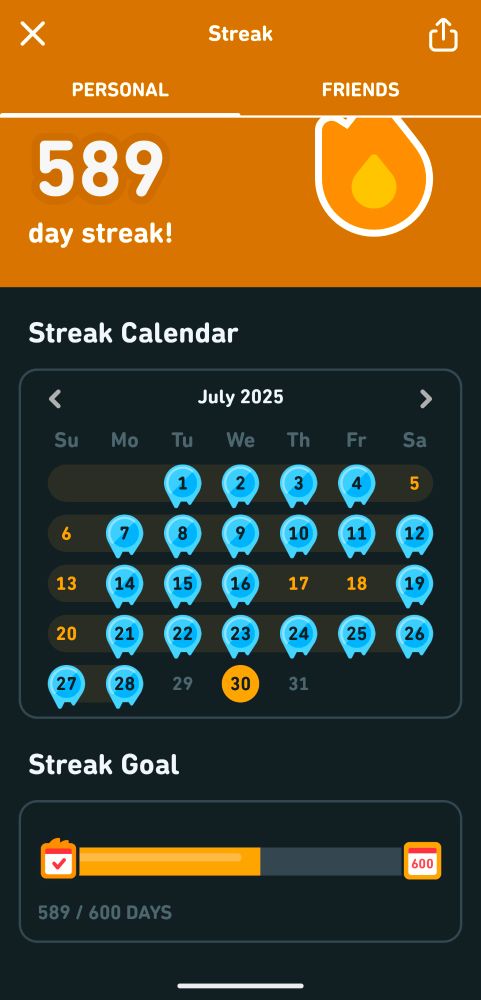 July month stats on duo showing 22 streak freezes used this month. 7 days of actual duo. 1 reset (also restored), and a 589 day streak. 