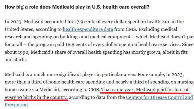 Screenshot of a Pew Research Center analysis about Medicaid.