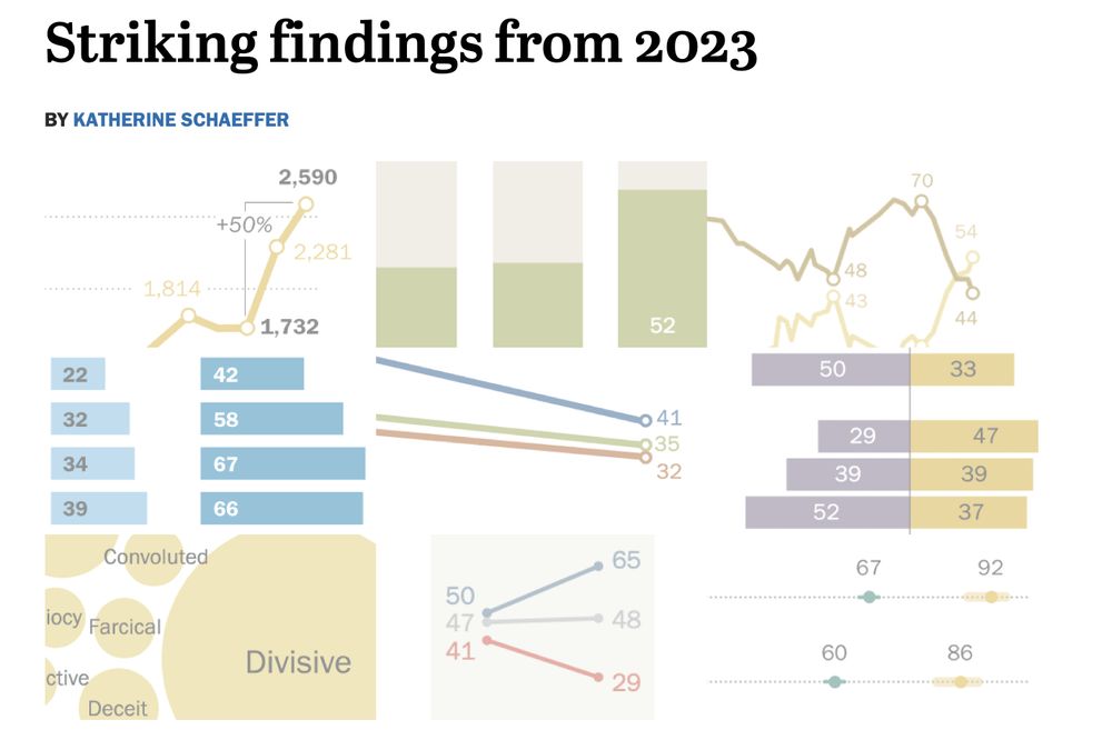 Featured image for Pew Research Center's annual list of striking findings from the past year