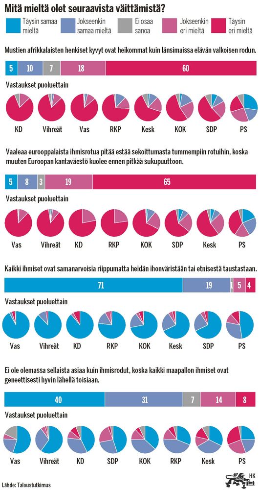 Suomen kuvalehden tutkimus suomalaisten rasistisista asenteista. 