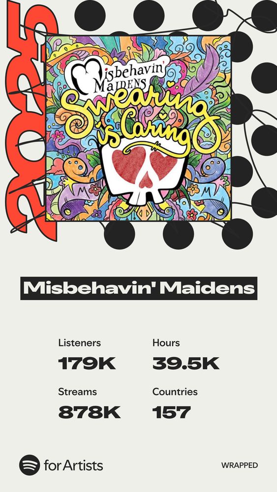 Spotify Wrapped for Artists graphic showing the Misbehavin' Maidens had 179k listeners, 878k streams, 39.5k hours of streams in 157 countries.
