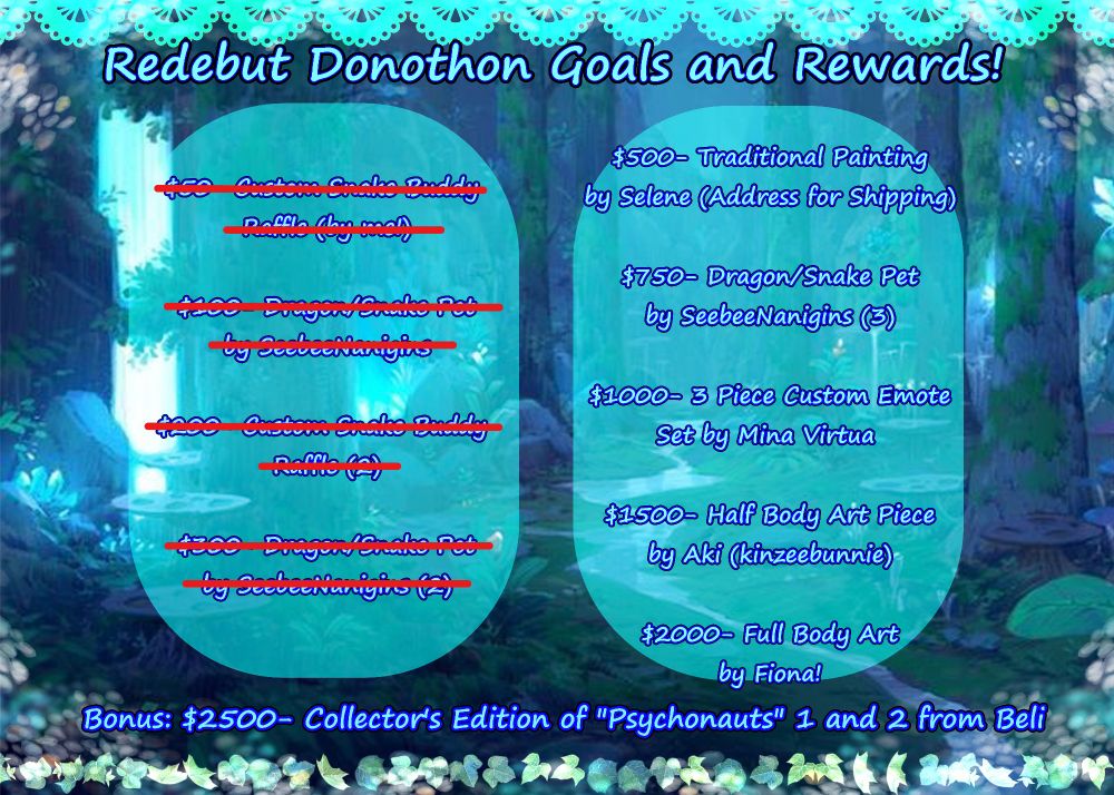 List of donothon goals and rewards.