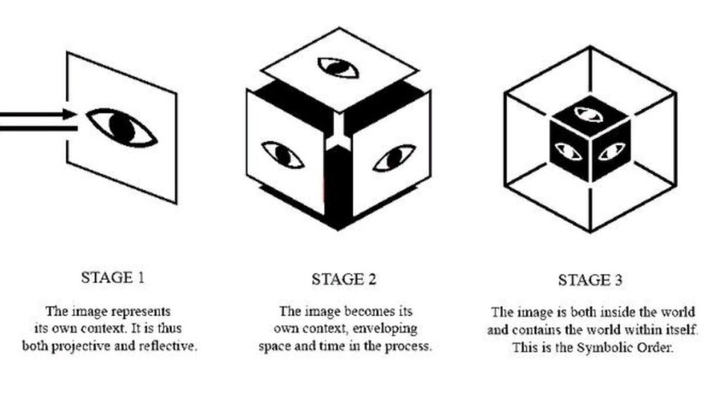 the symbolic order