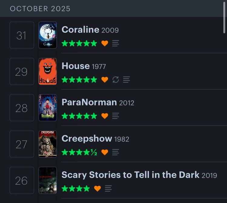 A screenshot of my Letterboxd diary. From 26-31 of October we watched Scary Stories to Tell in the Dark, Creepshow, ParaNorman, Hausu, and Coraline.