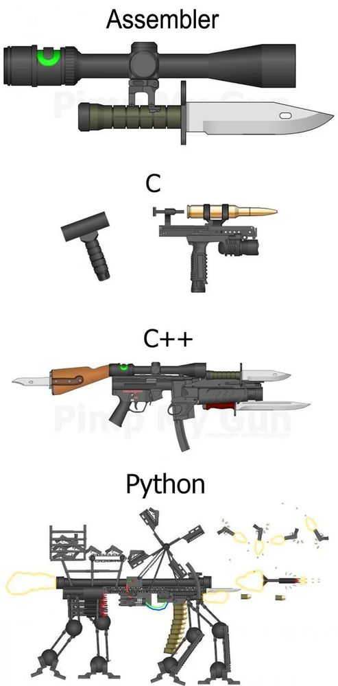 Programming languages as guns. Assembler: knife with a scope. C: Handgun with a bullet attached to the top, and a separate hammer to fire it. C++: Two guns attached to each other in a way that wouldn't work, with multiple attached knives, one of them pointing backwards. Python: some kind of complicated machine with legs, that fires guns as projectiles.
