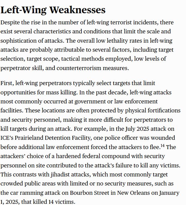 "Despite the rise in the number of left-wing terrorist incidents, there exist several characteristics and conditions that limit the scale and sophistication of attacks. The overall low lethality rates in left-wing attacks are probably attributable to several factors, including target selection, target scope, tactical methods employed, low levels of perpetrator skill, and counterterrorism measures.

First, left-wing perpetrators typically select targets that limit opportunities for mass killing. In the past decade, left-wing attacks most commonly occurred at government or law enforcement facilities. These locations are often protected by physical fortifications and security personnel, making it more difficult for perpetrators to kill targets during an attack. For example, in the July 2025 attack on ICE’s Prairieland Detention Facility, one police officer was wounded before additional law enforcement forced the attackers to flee.14 The attackers’ choice of a hardened federal compound with security personnel on site contributed to the attack’s failure to kill any victims. This contrasts with jihadist attacks, which most commonly target crowded public areas with limited or no security measures, such as the car ramming attack on Bourbon Street in New Orleans on January 1, 2025, that killed 14 victims."
