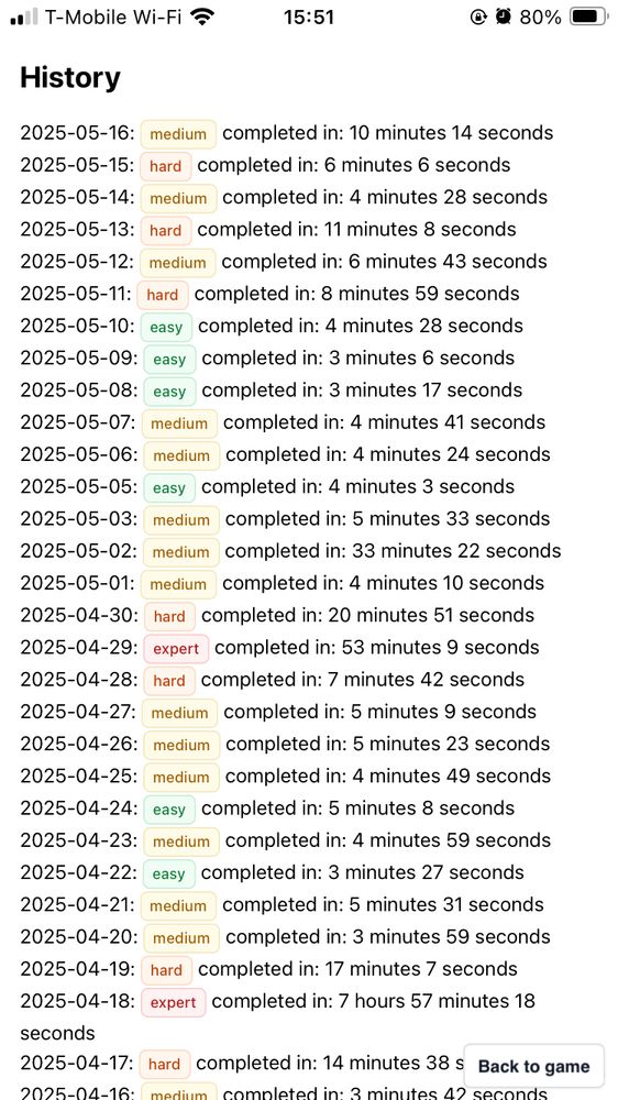 Screenshot of susanssudoku.com history that shows the date, difficulty and time to completion of each game played.