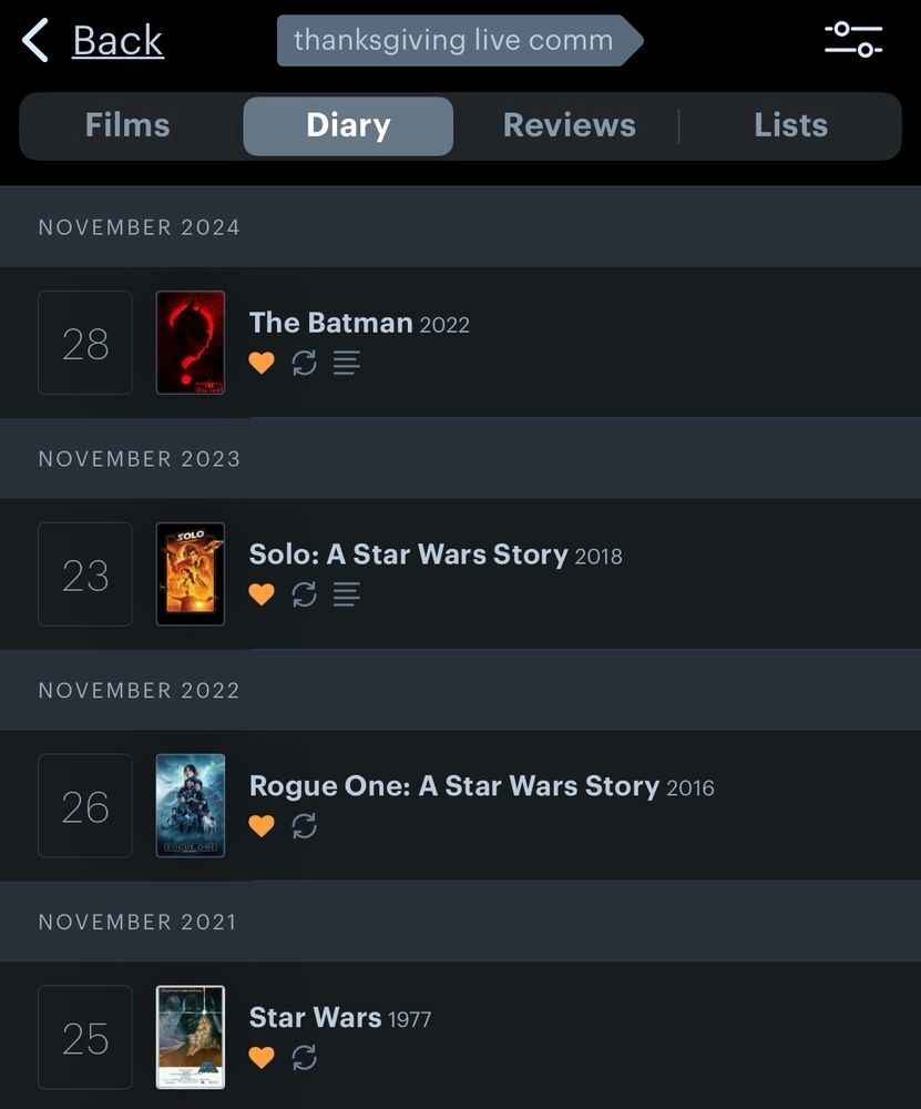 a series of logs on letterboxd under the tag “thanksgiving live comm”

star wars (1977) on november 25, 2021
rogue one (2016) on november 26, 2022
solo (2018) on november 23, 2023
the batman (2022) on november 28, 2024