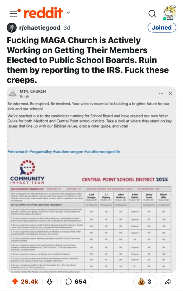 Source: https://www.justice.gov/usao-or/pr/former-medford-youth-pastor-sentenced-more-15-years-federal-prison-secretly-videotaping

A Church local to me is illegally campaigning their members to run a public school board.
(See alt-txts) 
Ruin their day by reporting them to the IRS:

https://www.irs.gov/charities-non-profits/irs-complaint-process-tax-exempt-organizations”