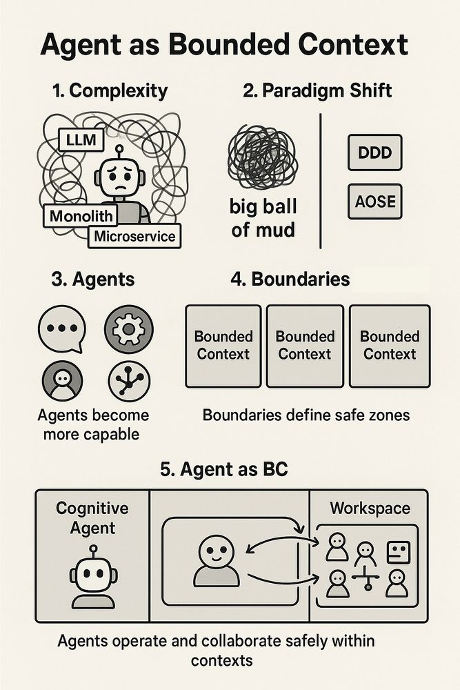 Why “Agent as Bounded Context” is the Next Frontier in AI-Native Architecture!