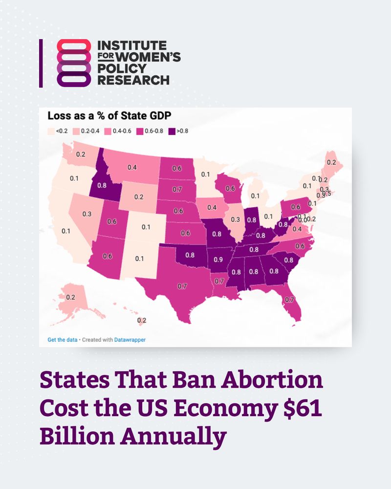 Institute for Women's Policy Research: States That Ban Abortion Cost the US Economy $61 Billion Annually