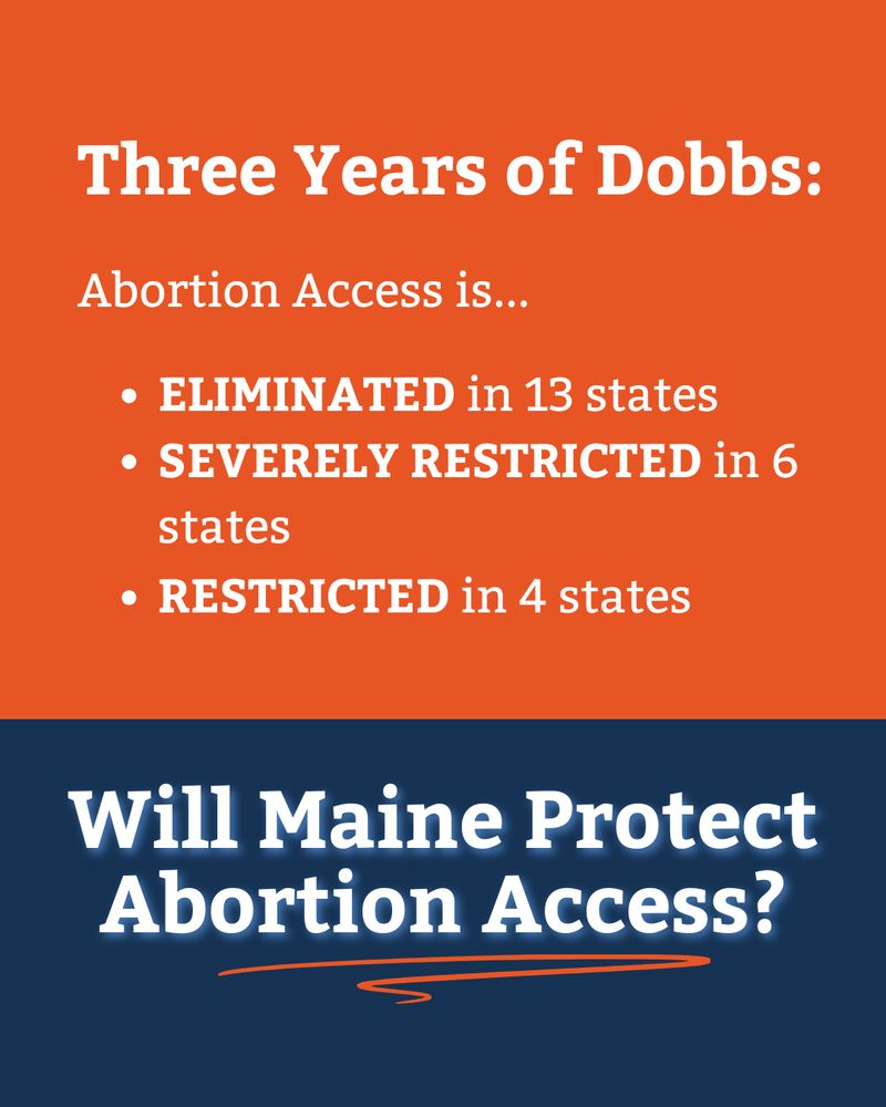 Three Years of Dobbs:
Abortion Access is...
- ELIMINATED in 13 states
- SEVERELY RESTRICTED in 6 states
- RESTRICTED in 4 states
Will Maine Protect Abortion Access?