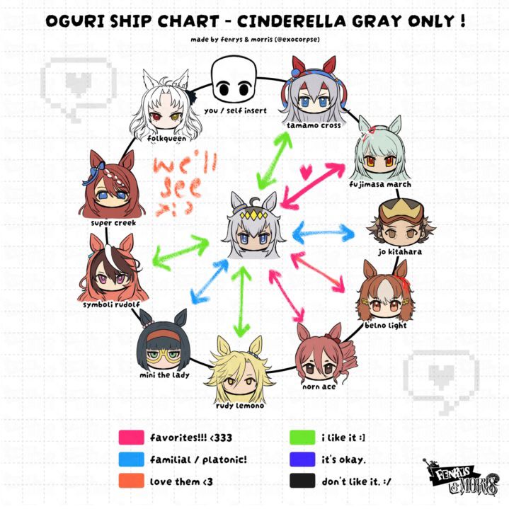 an oguri cap shipping chart based on cinderella gray. 