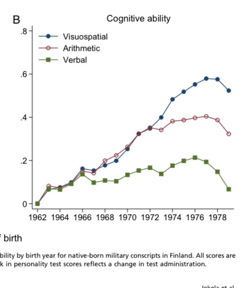Trendi armeijan käyneiden kognitiivisissa kyvyissä 1962-1979.