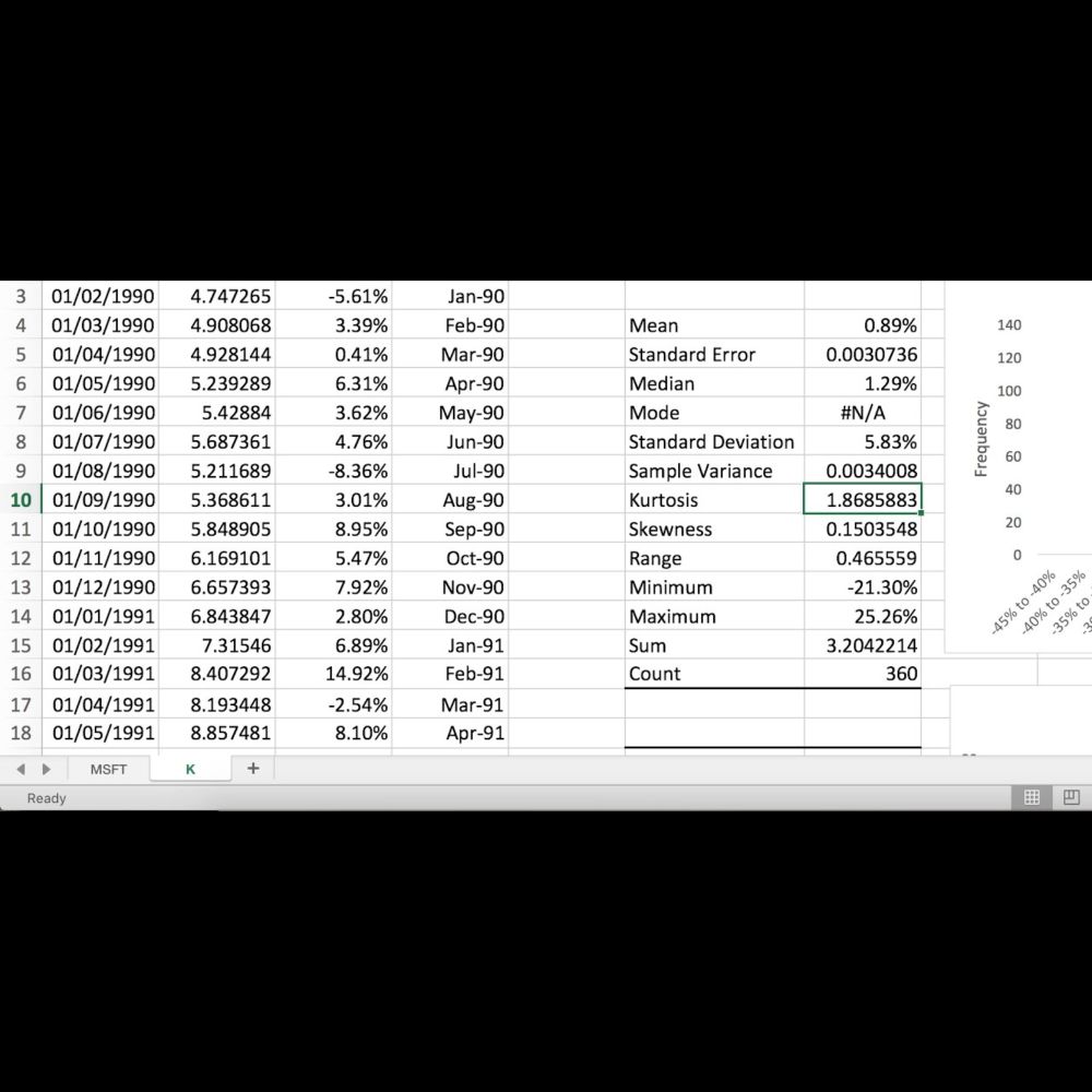 Descriptive statistics for stock returns / Analyzing stock returns / Episode 4