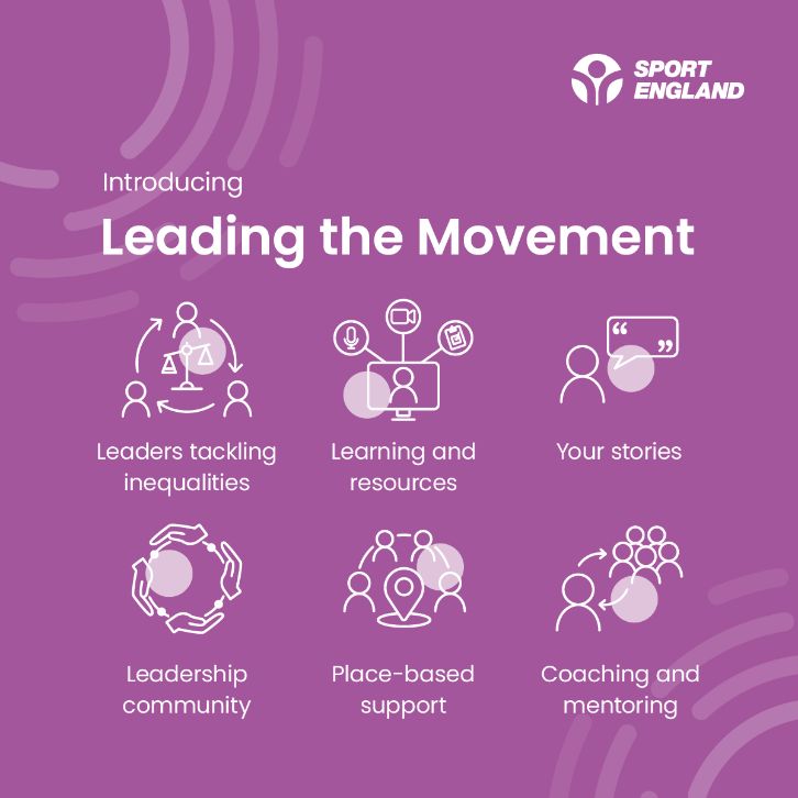 Purple background with Sport England logo and text introducing 'Leading the Movement' featuring icons for tackling inequalities, learning resources, stories, community, place-based support, and mentoring.