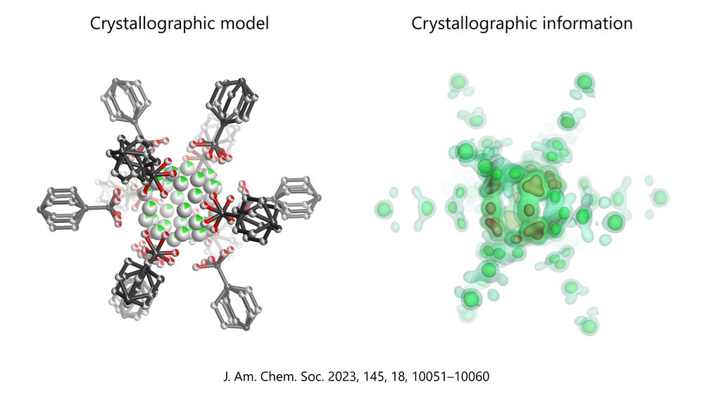 The difference between a model and the underlying crystallographic information is shown for the disordered MOF published in this paper: https://pubs.acs.org/doi/10.1021/jacs.2c13731. The model shows a ball&stick atomic structure, whereas the information (electron density calculated from structure factors) is displayed as density map with coloured contours. 