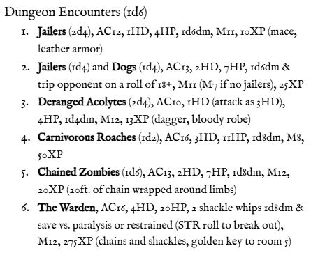 Dungeon Encounters (1d6)
Jailers (2d4), AC12, 1HD, 4HP, 1d6dm, M11, 10XP (mace, leather armor)
Jailers (1d4) and Dogs (1d4), AC13, 2HD, 7HP, 1d6dm & trip opponent on a roll of 18+, M11 (M7 if no jailers), 25XP
Deranged Acolytes (2d4), AC10, 1HD (attack as 3HD), 4HP, 1d4dm, M12, 13XP (dagger, bloody robe)
Carnivorous Roaches (1d2), AC16, 3HD, 11HP, 1d8dm, M8, 50XP
Chained Zombies (1d6), AC13, 2HD, 7HP, 1d8dm, M12, 20XP (20ft. of chain wrapped around limbs)
The Warden, AC16, 4HD, 20HP, 2 shackle whips 1d8dm & save vs. paralysis or restrained (STR roll to break out), M12, 275XP (chains and shackles, golden key to room 5)