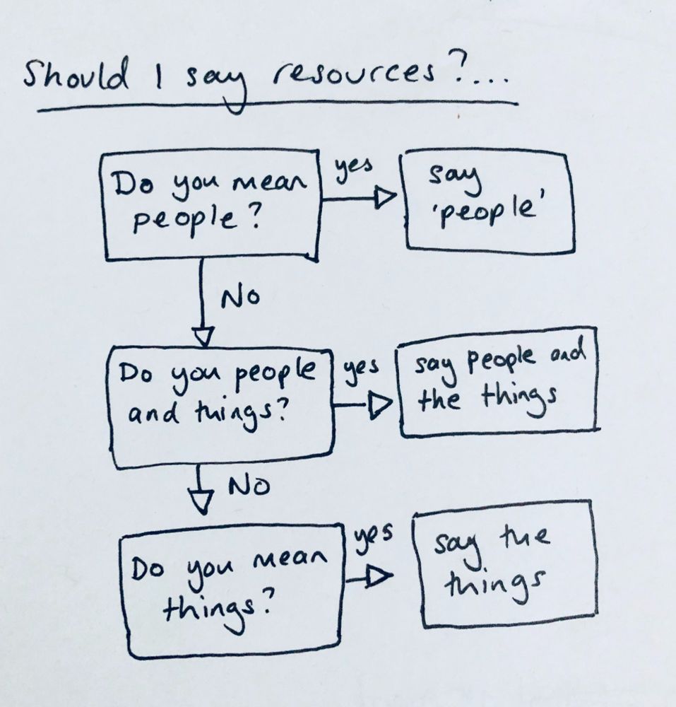 A flow chart titled: Should I say resources?
Do you mean people? 
If yes, say people
If no
Do you mean people and things?
If yes say People and the things
If no
Do you mean things?
If yes, say the things