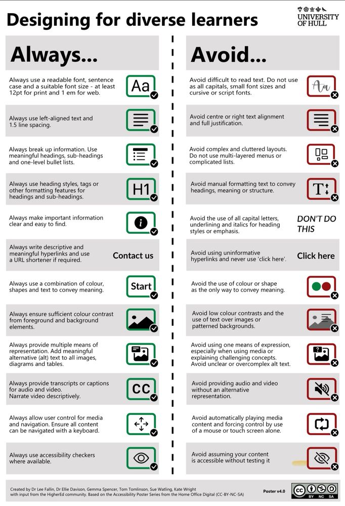 Designing for Diverse Learners poster - follow the link for an accessible version. 