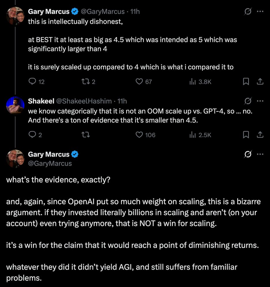 On twitter:

Gary Marcus:
this is intellectually dishonest,

at BEST it at least as big as 4.5 which was intended as 5 which was significantly larger than 4

it is surely scaled up compared to 4 which is what i compared it to

Shakeel:
we know categorically that it is not an OOM scale up vs. GPT-4, so ... no. And there's a ton of evidence that it's smaller than 4.5.

Gary Marcus:
what’s the evidence, exactly? 

and, again, since OpenAI put so much weight on scaling, this is a bizarre argument. if they invested literally billions in scaling and aren’t (on your account) even trying anymore, that is NOT a win for scaling.

it’s a win for the claim that it would reach a point of diminishing returns.

whatever they did it didn’t yield AGI, and still suffers from familiar problems.