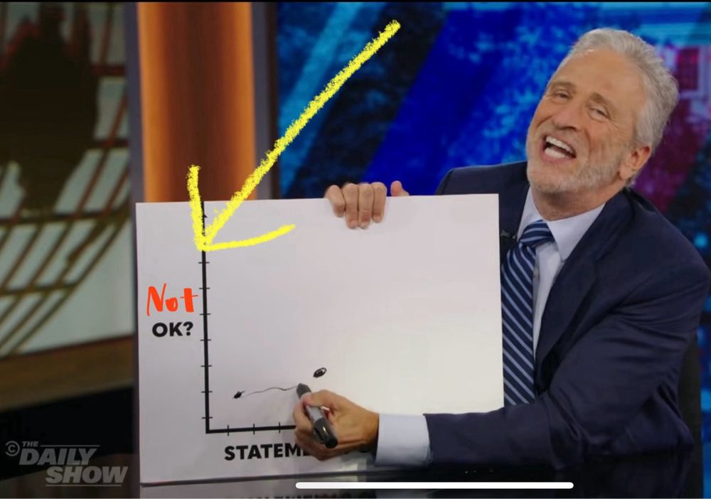 A late night comedy show host with grey hair and a grey beard fake-laughs while pointing to a graph with an x-axis saying ‘Statements over time’ and a y-axis that has been edited to say ‘Not Ok?’