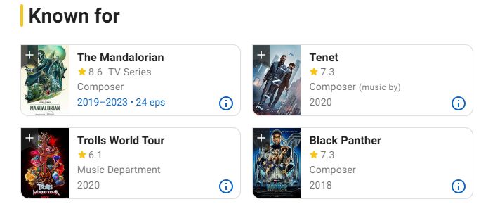 A screenshot showing Ludwig Göransson's IMDB 'Known for' section. The Mandalorian, Tenet, Black Panther and Trolls World Tour are the four movies displayed. Trolls... get it?