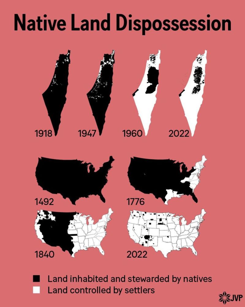 A chart by Jewish Voice for Peace depicting "Native Land Dispossession" in the colonized Israel and United States of America over time.  The maps of both countries are shown at multiple points in time and are painted with two colors to show "Land inhabited and stewarded by natives" and "Land controlled by settlers," depicting the various and shrinking zones native populations have been forced into.  The map of Israel shows its Palestinian population losing land over time with snapshots in 1918, 1947, 1960, and 2022, and the map of the US shows Indigenous populations losing land with snapshots in 1492, 1776, 1840, and 2022.
