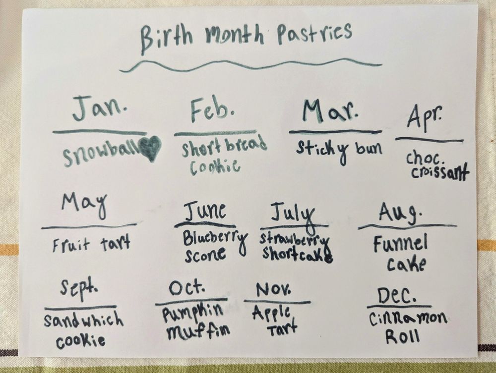 Birth month pastries 

Jan / snowball 
Feb / shortbread cookie 
March / sticky bun
April / chocolate croissant 
May / fruit tart
June / blueberry scone 
July / strawberry shortcake 
Aug / funnel cake
Sept / sandwich cookie 
Oct / pumpkin muffin 
Nov / apple tart
Dec/ cinnamon roll