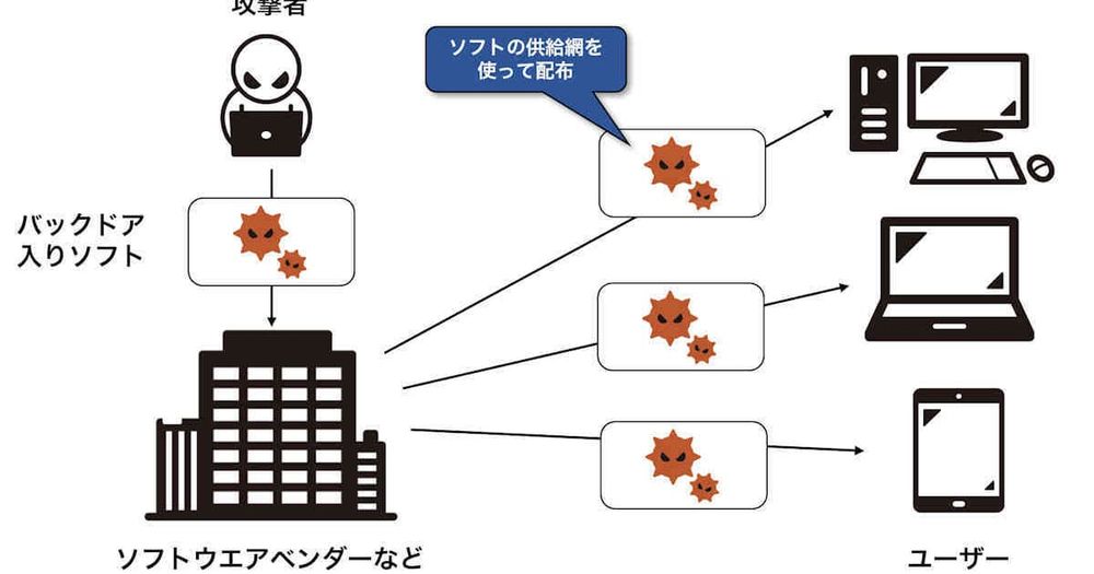 有名ソフトウエアにバックドア　2年以上かけた工作の舞台裏