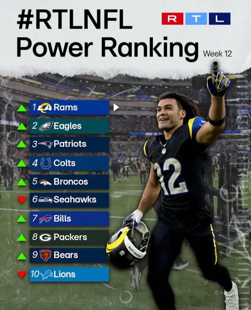 A top ten power rankings chart from RTL that has Rams at 1, Eagles at 2, Patriots at 3, Colts at 4, Broncos at 5, Seahawks at 6, Bills at 7, Packers at 8, Bears at 9, and Lions at 10