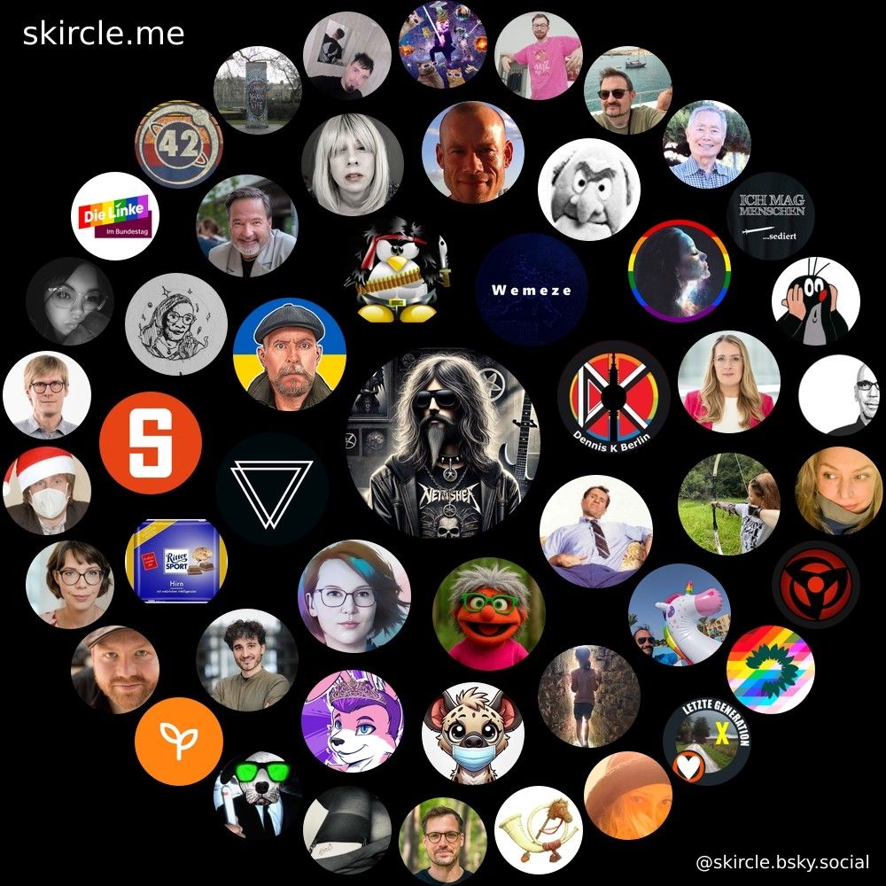 Skircle mit den Profilen die in letzter zeit am meisten interaktion mit mir hatteb