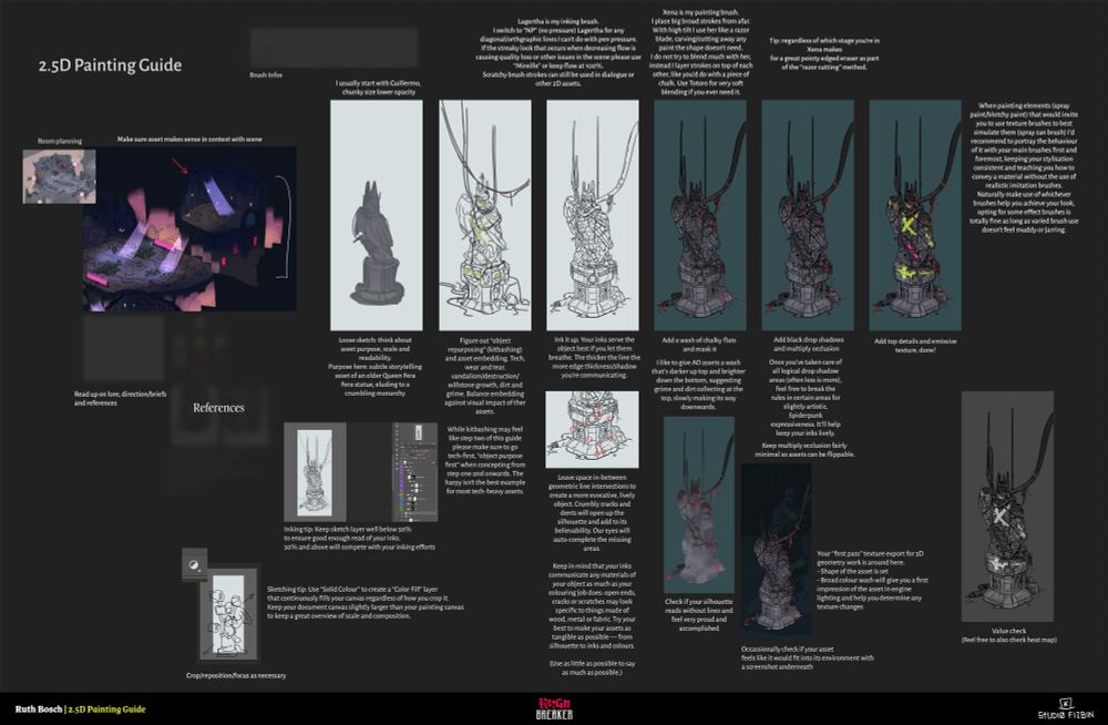 2D Asset painting guide for Reignbreaker by Studio Fizbin