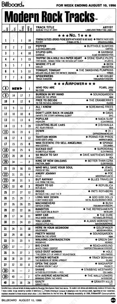 A look at a Billboard chart of Modern Rock tunes from 1996. 